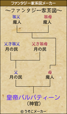 皇帝パルパティーンのファンタジー家系図メーカー結果