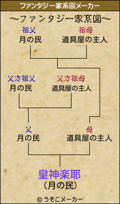 皇神楽耶のファンタジー家系図メーカー結果