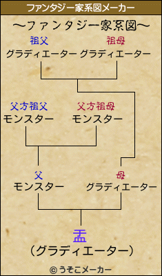 盂のファンタジー家系図メーカー結果