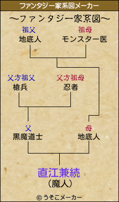 直江兼続のファンタジー家系図