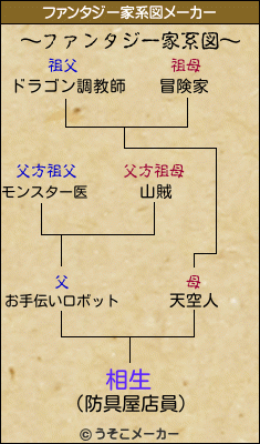 相生のファンタジー家系図メーカー結果