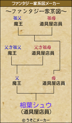 相葉シュウのファンタジー家系図メーカー結果