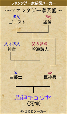 盾神キョウヤのファンタジー家系図