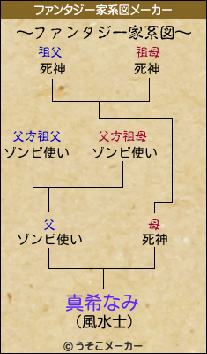真希なみのファンタジー家系図メーカー結果