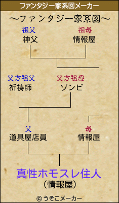 真性ホモスレ住人のファンタジー家系図メーカー結果