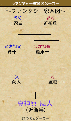 真神原 風人のファンタジー家系図メーカー結果