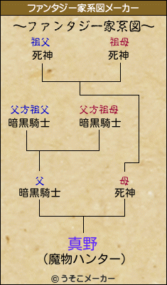 真野のファンタジー家系図メーカー結果