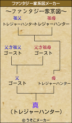 真のファンタジー家系図メーカー結果