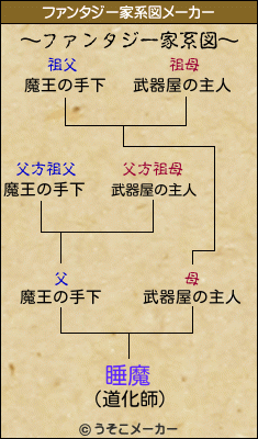 睡魔のファンタジー家系図メーカー結果
