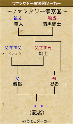 睩睩のファンタジー家系図メーカー結果