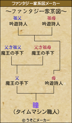 瞳のファンタジー家系図メーカー結果