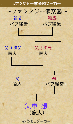 矢車 想のファンタジー家系図メーカー結果