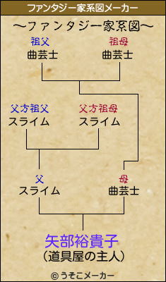矢部裕貴子のファンタジー家系図