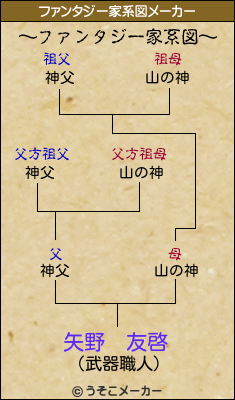 矢野　友啓のファンタジー家系図メーカー結果