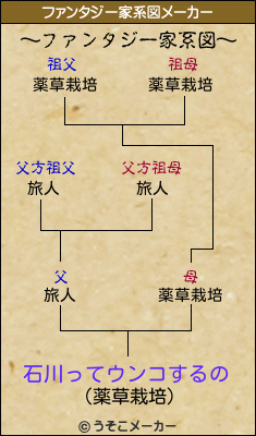 石川ってウンコするののファンタジー家系図メーカー結果