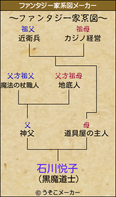 石川悦子のファンタジー家系図