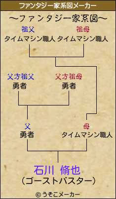 石川 脩也のファンタジー家系図メーカー結果