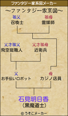 石見明日香のファンタジー家系図メーカー結果