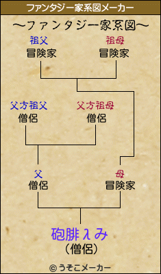 砲腓λみのファンタジー家系図メーカー結果