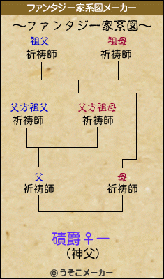 磧爵♀ーのファンタジー家系図メーカー結果