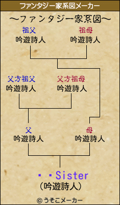 礳äSisterのファンタジー家系図メーカー結果