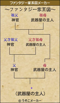 礳のファンタジー家系図メーカー結果