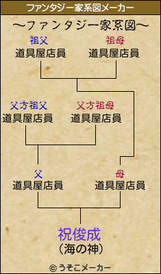 祝俊成のファンタジー家系図メーカー結果