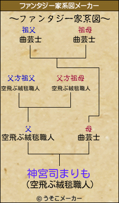 神宮司まりものファンタジー家系図メーカー結果