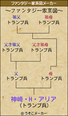 神崎・H・アリアのファンタジー家系図メーカー結果