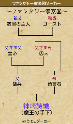 神崎詩織のファンタジー家系図