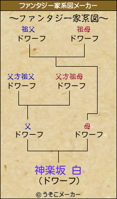 神楽坂 白のファンタジー家系図メーカー結果