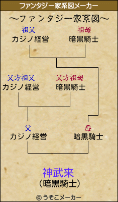 神武来のファンタジー家系図メーカー結果