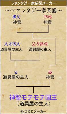 神聖モテモテ国王のファンタジー家系図メーカー結果