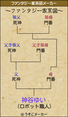 神谷ゆいのファンタジー家系図