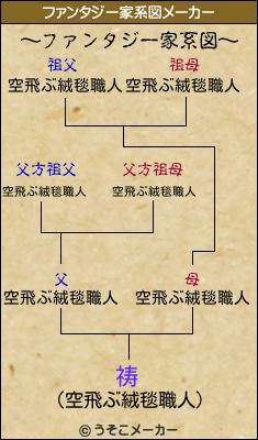 祷のファンタジー家系図メーカー結果