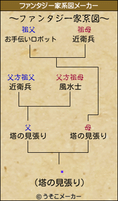 祹のファンタジー家系図メーカー結果