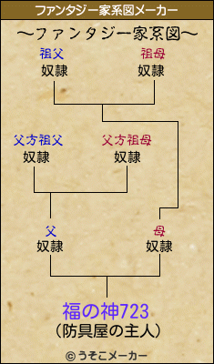 福の神723のファンタジー家系図メーカー結果