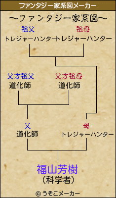 福山芳樹のファンタジー家系図メーカー結果