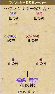 福嶋 舞空のファンタジー家系図メーカー結果
