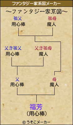 福芳のファンタジー家系図メーカー結果