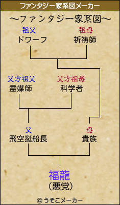 福龍のファンタジー家系図メーカー結果