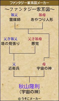 秋山隆利のファンタジー家系図メーカー結果