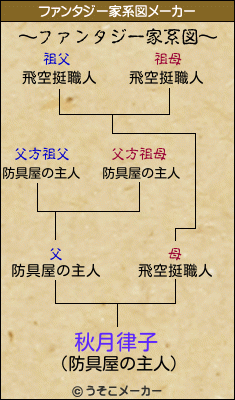 秋月律子のファンタジー家系図メーカー結果