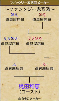 穐田和恵のファンタジー家系図メーカー結果