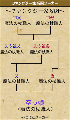 空っ娘のファンタジー家系図メーカー結果