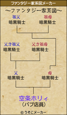 空条ホリィのファンタジー家系図メーカー結果