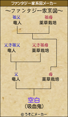 空白のファンタジー家系図メーカー結果