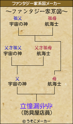 立憧漏丱丱のファンタジー家系図メーカー結果