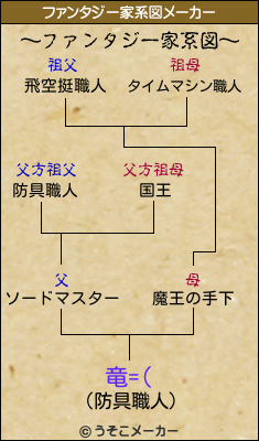 竜=(のファンタジー家系図メーカー結果