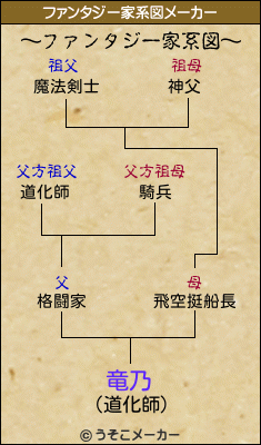 竜乃のファンタジー家系図メーカー結果